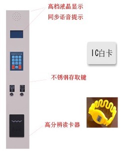 電子存包柜IC面板