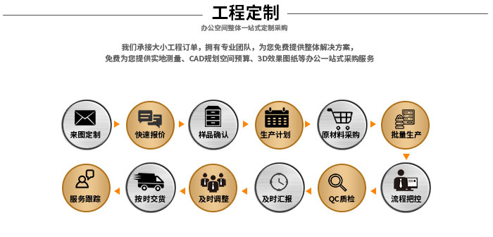 移動(dòng)檔案密集架